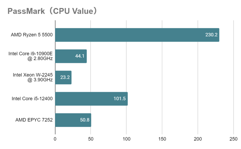 Xeon W-2245とは？スペックや性能、ベンチマークまで徹底解説 - | 法人